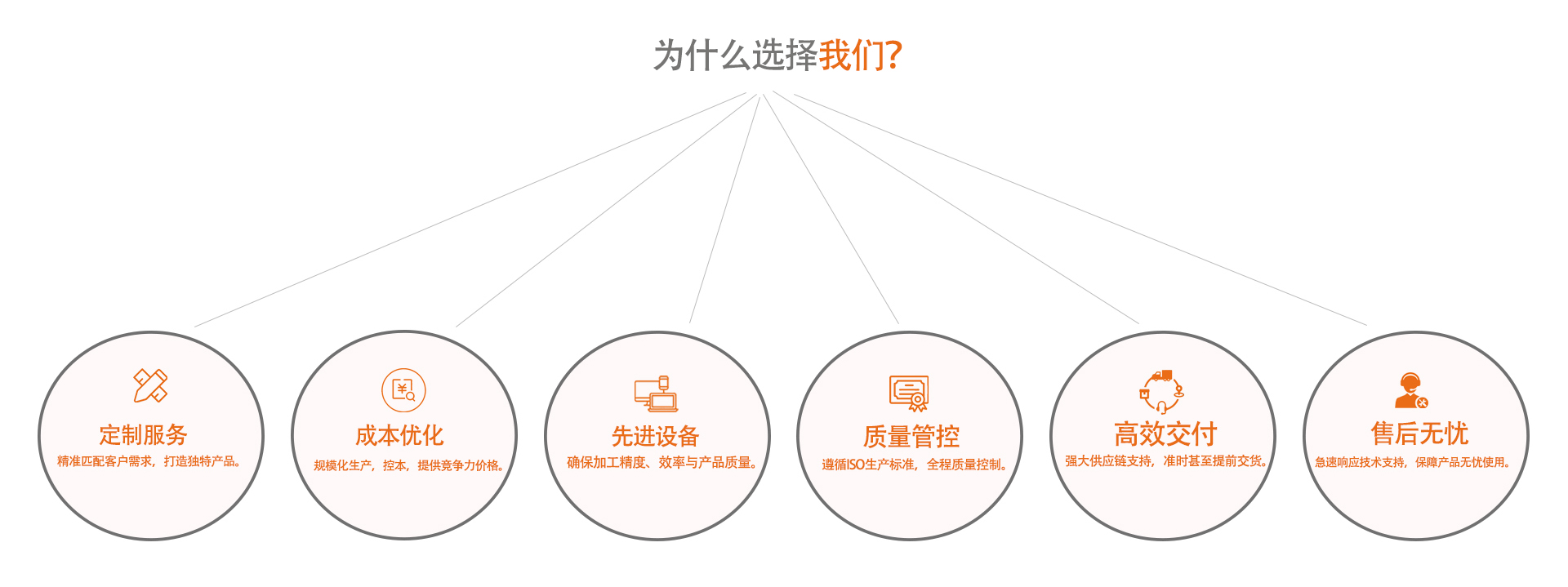 為什么選擇我們